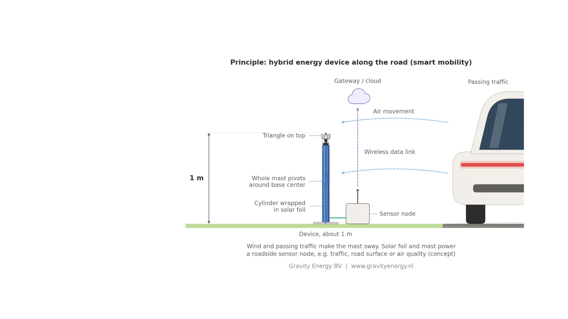 uses · smart mobility